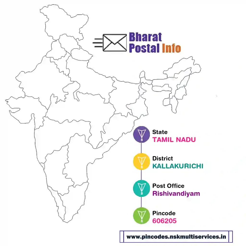 tamil nadu-kallakurichi-rishivandiyam-606205